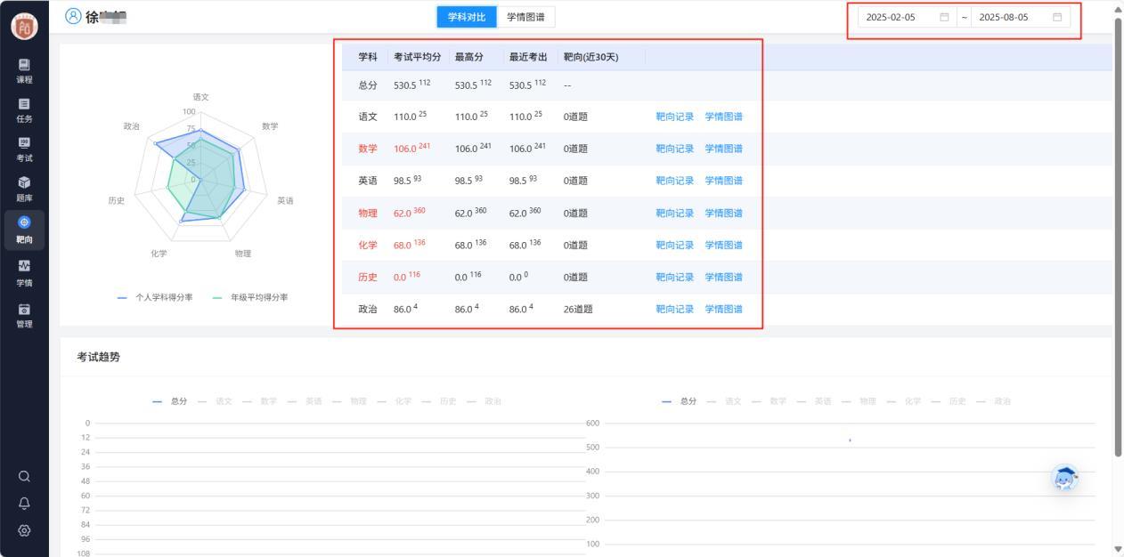 学科成绩排名