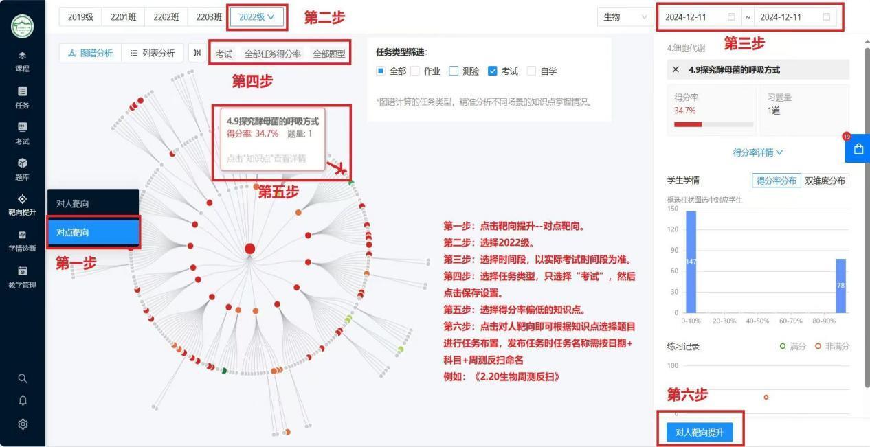 对点靶向