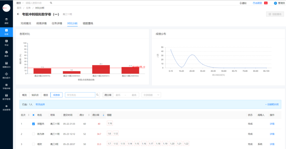 任务详情修改