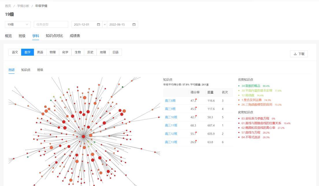 年级学科筛选