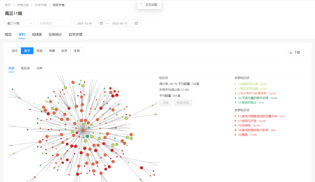 班级学科筛选
