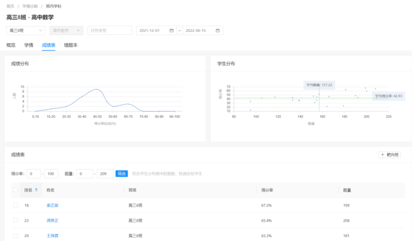 个人学情